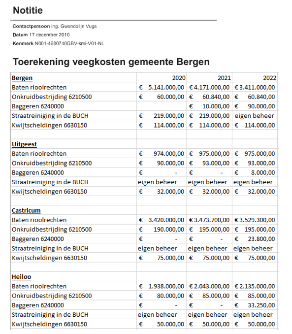 afbeelding binnen de regeling